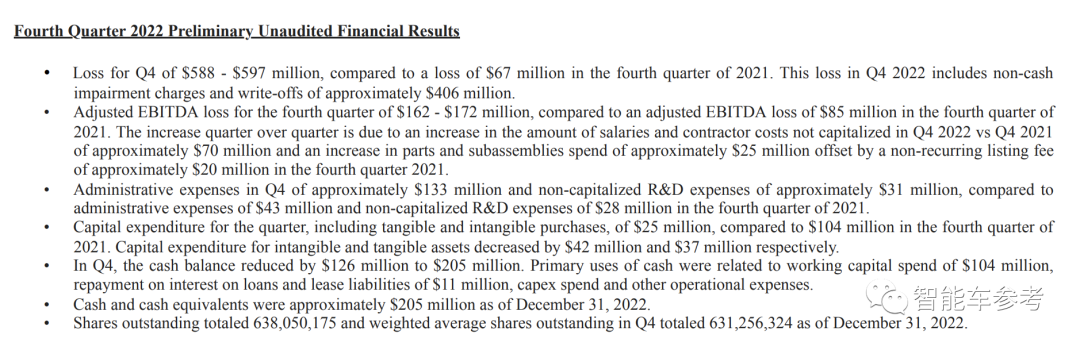 又一造车上市公司敲响丧钟：成立8年尚未盈利，5年烧170亿难商业化