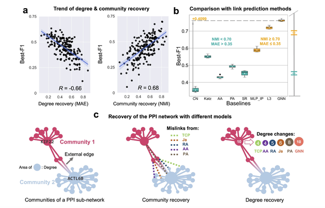 腾讯AI研究成果入选Nature子刊，预测准确率刷新纪录