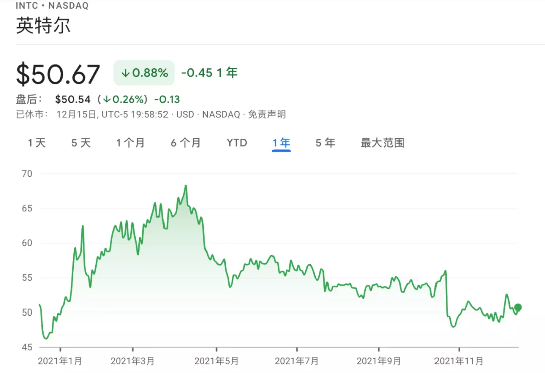 英特尔为何吐出Mobileye？理解这几个核心数据，你就能一眼看穿