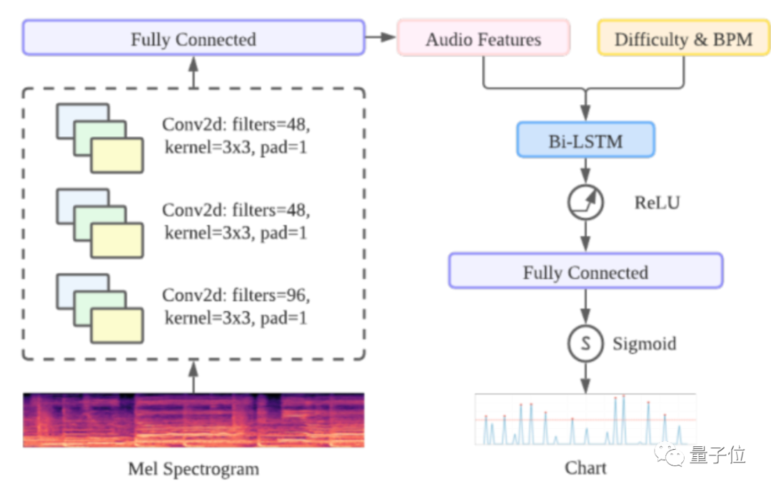 你玩的音游可能真是AI生成的，用AI节省50%作谱时间