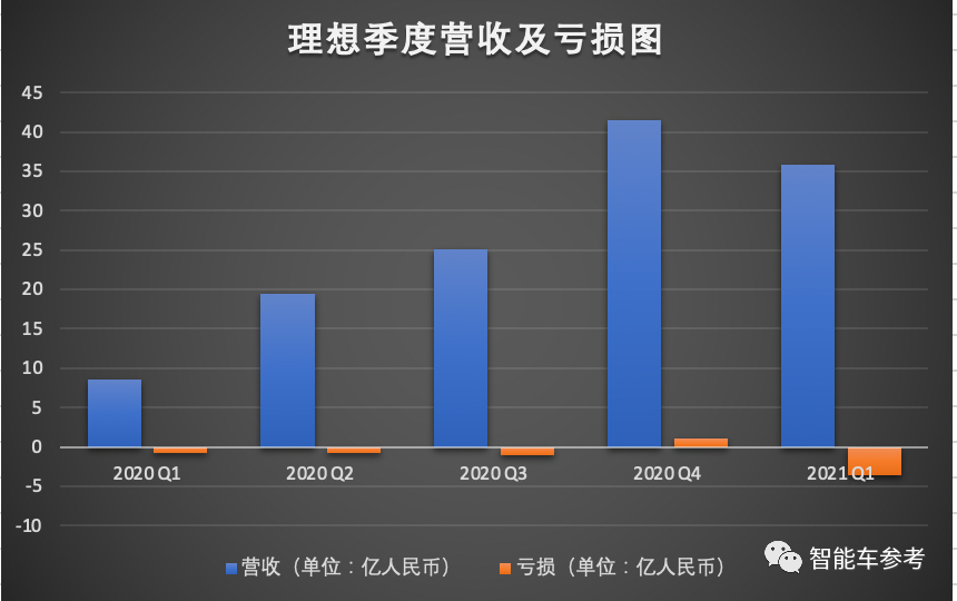 理想汽车港版招股书新增“强制退市”风险提示！另有9大变化