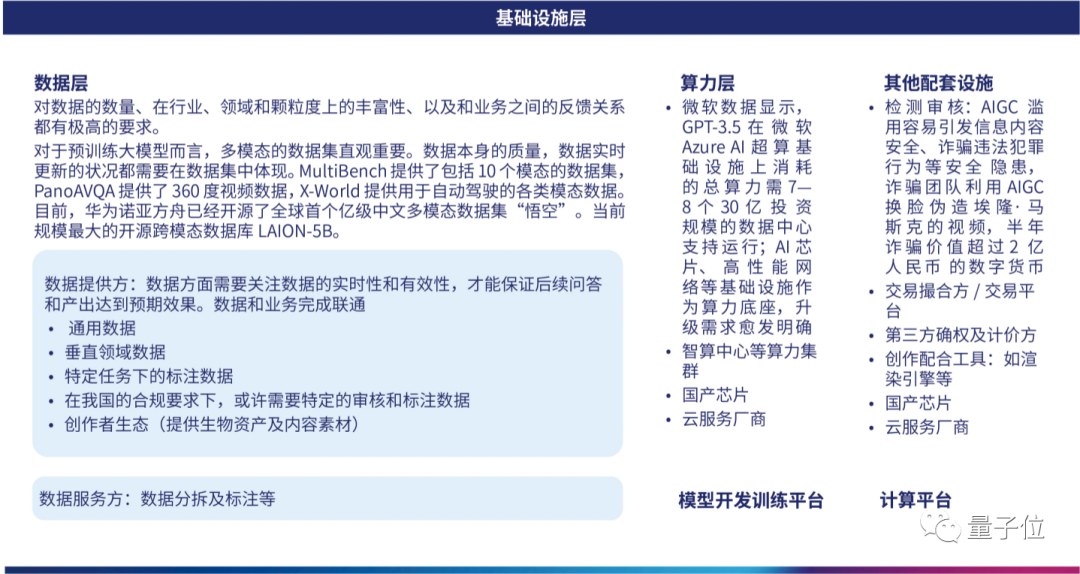 都在卷大模型底座，云计算一哥决定给底座造底座