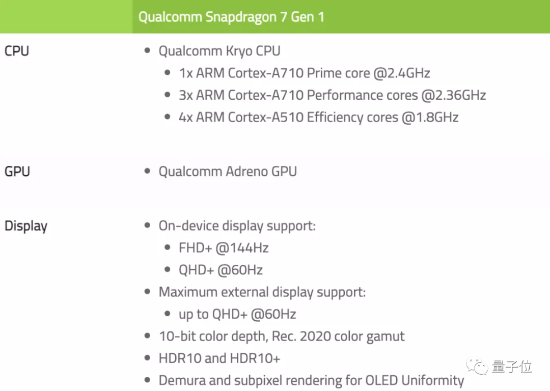 骁龙8+转投台积电！4nm制程整体功耗降15%，小米OPPO旗舰安排上了