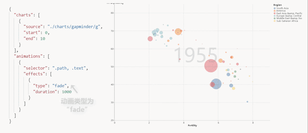 不编程，拖拖鼠标图表自己动起来！来自图形学大牛陈宝权弟子