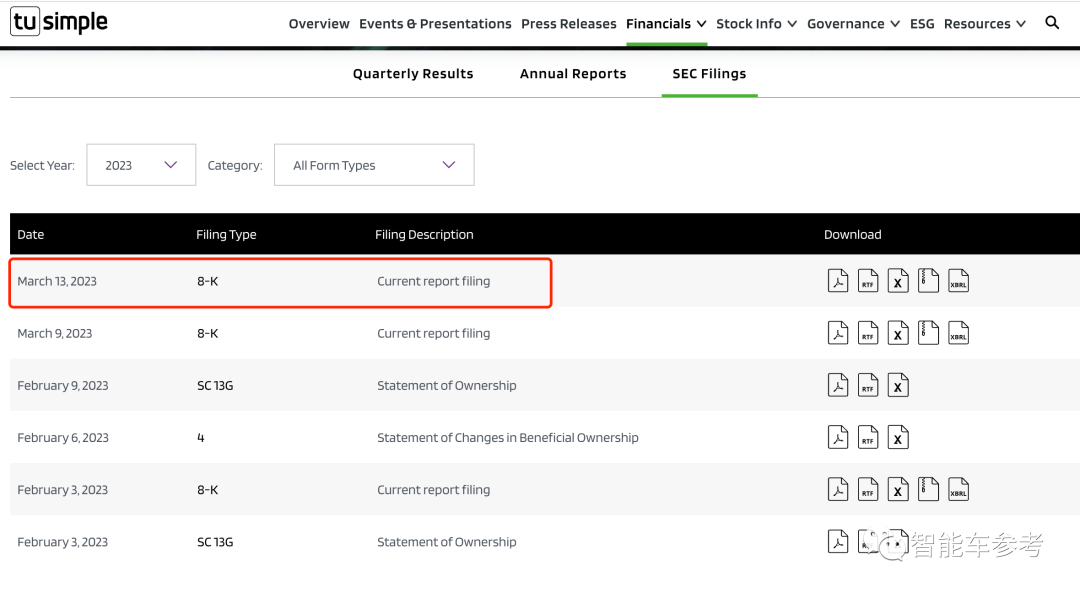 图森已图破！高管内讧完全公开：转型搞L2，边裁员边给CEO发天价年薪