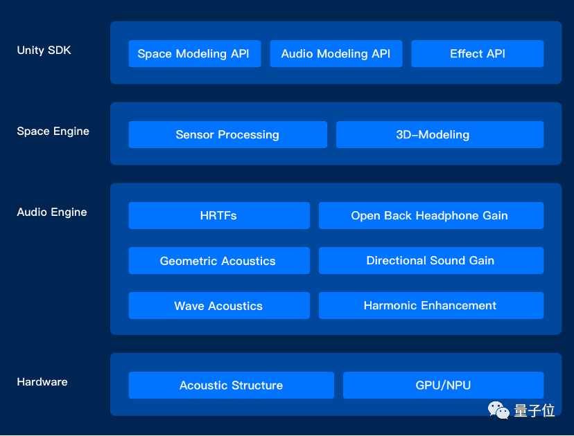 现在，耳朵也要进入元宇宙了