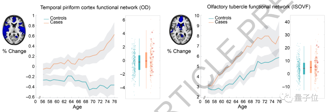 新冠轻症也会导致大脑退化，牛津大学最新研究登上Nature