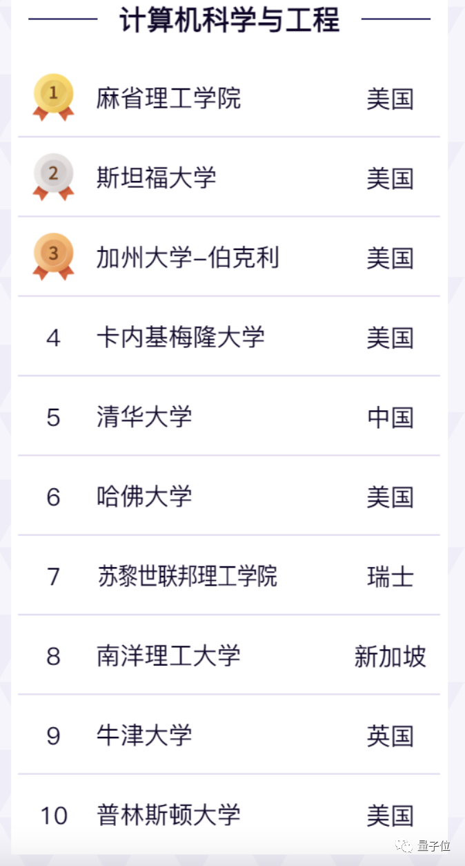 字节确认芯片自研，喝藿香正气水开车判醉驾，彩虹糖被控损伤大脑