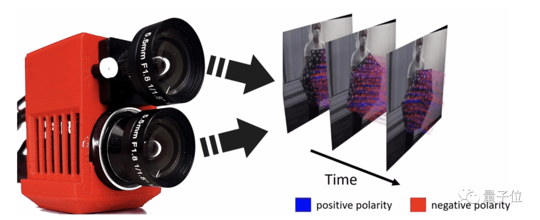 53帧变900帧！AI让你不用昂贵的高速摄像机也能制作慢镜头｜华为