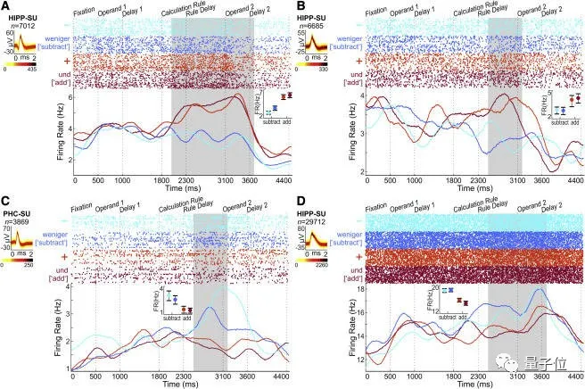 大脑如何做算术？加减法都有专用神经元，符号文字都能激活同一组