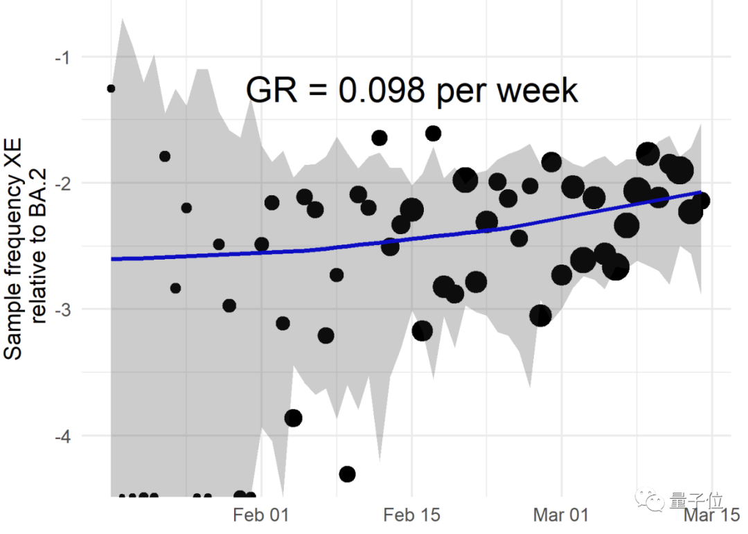 奥密克戎新毒株XE出现！传播速度快10%