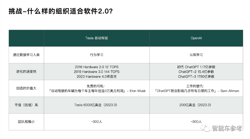 余承东透露贴标华为有领导不同意，余凯认为量产车不需要搞L4