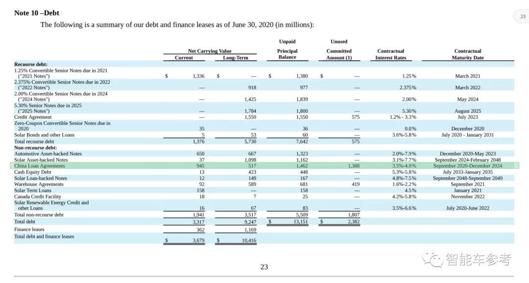 50岁马斯克放话死前落地特斯拉外星工厂，顺便提前还清了中国贷款
