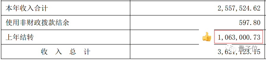 “国防七子”经费暴增，清华再增45亿，甩第二名101亿
