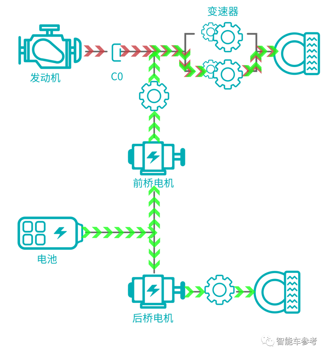 长城最新混动技术公布：2驱价格4驱性能，打的就是比亚迪DM-i！下个月交车