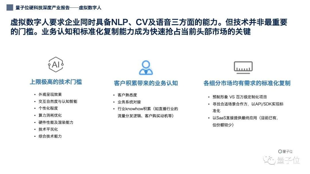 12张PPT看懂中国虚拟数字人产业现状｜非常AI智库（附下载）