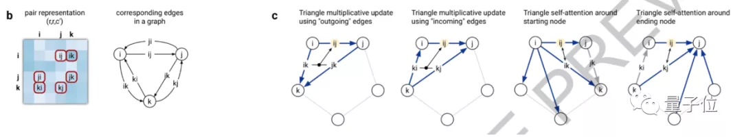两大顶级AI算法齐开源！Nature、Science齐发Alphafold2相关重磅