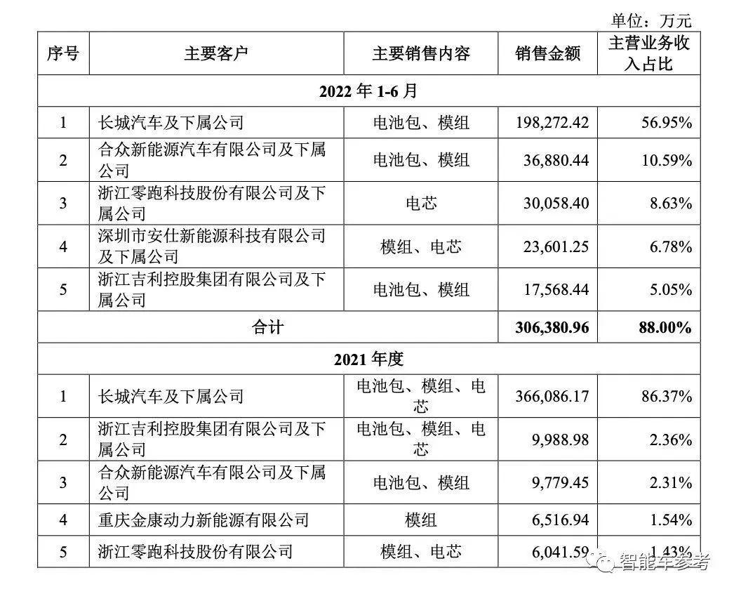 毫末智行商业模式，跑通了