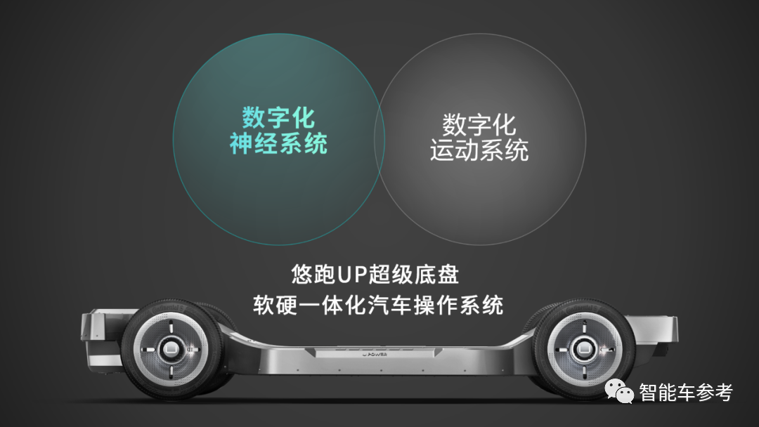 底盘造车美国不灵中国灵：2年3轮融资估值10亿，还发布了首个国产全线控量产产品