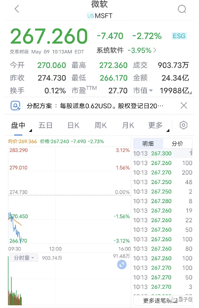 台积电转战1.4nm，美股大跌马斯克身价一夜缩水1200亿
