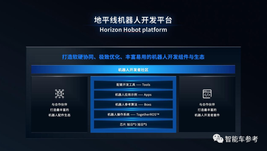 套用自动驾驶模式，地平线发布国内首个机器人开发平台