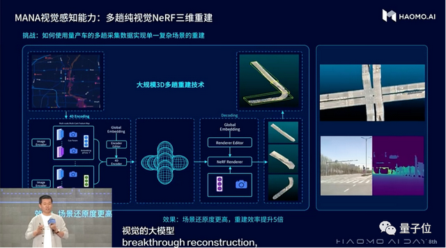 DriveGPT自动驾驶大模型中国玩家首发！1200亿参数，毫末智行出品
