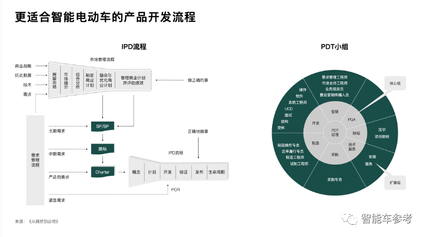余承东透露贴标华为有领导不同意，余凯认为量产车不需要搞L4