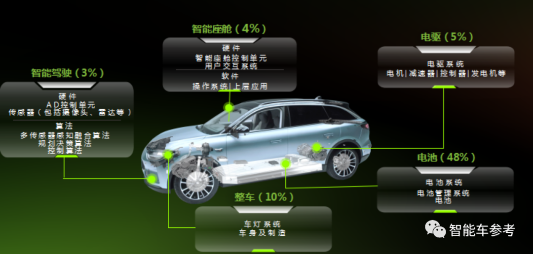 最高降6万，零跑全系改款降价！首款增程车15万开卖