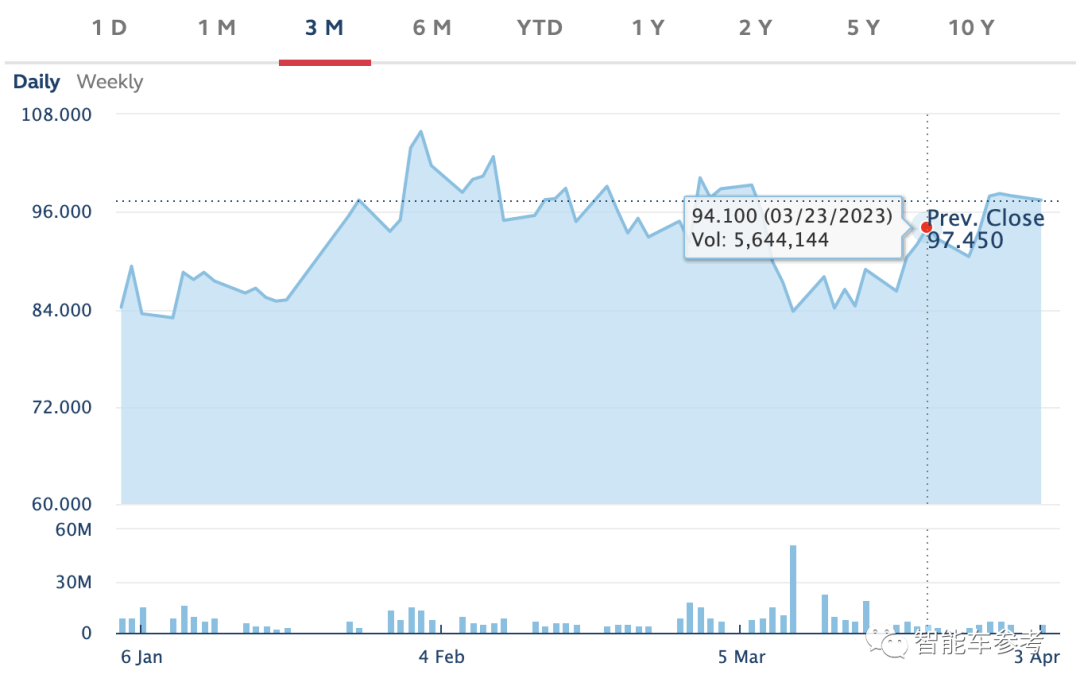 王兴高频减持理想汽车，十天套现3.68亿