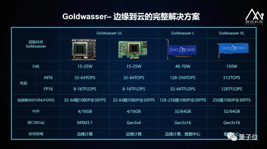 登临科技王平：创新自研双核驱动，GPU+赋能AI生根｜非常AI·视点