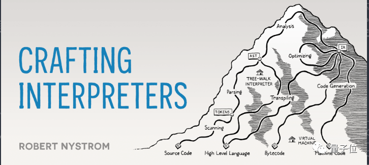 13年资深开发者分享一年学习Rust经历：从书目到代码练习一网打尽
