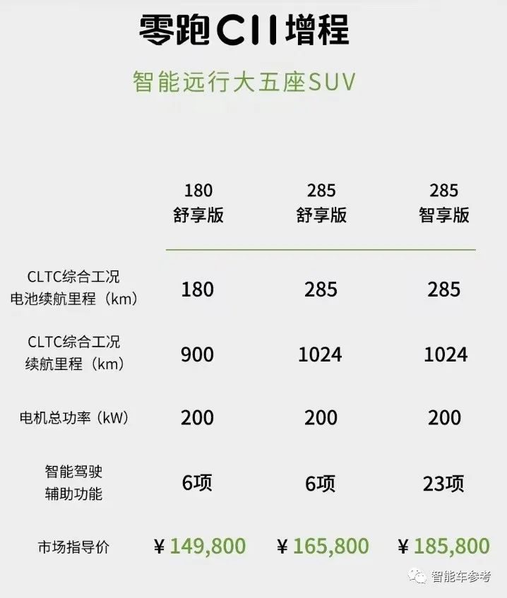 最高降6万，零跑全系改款降价！首款增程车15万开卖