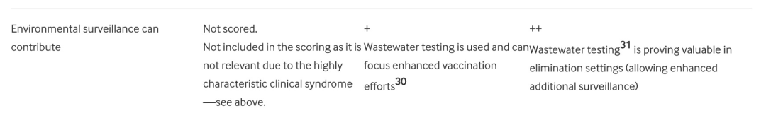 新冠能被根除吗？医学顶刊BMJ：比根除难、比脊髓灰质炎容易一点