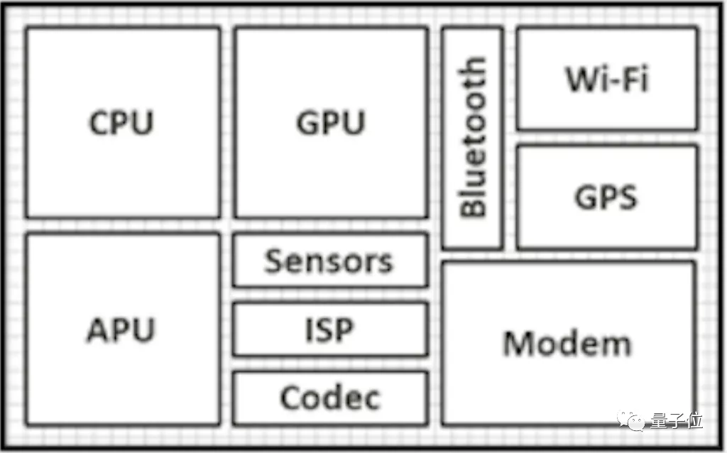 手机玩游戏大作难在哪？硬件性能要加码，高能效AI同样关键