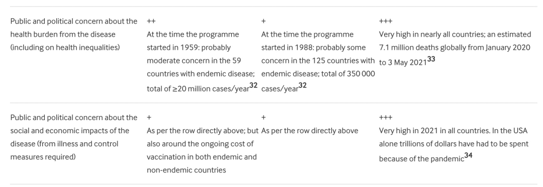 新冠能被根除吗？医学顶刊BMJ：比根除难、比脊髓灰质炎容易一点