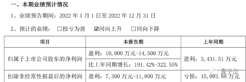 国产乾元2大模型来了：可编程金融文生图，120亿参数，超对称联手复旦出品