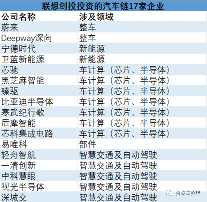 英伟达最强自动驾驶芯片，联想第一个上“车”