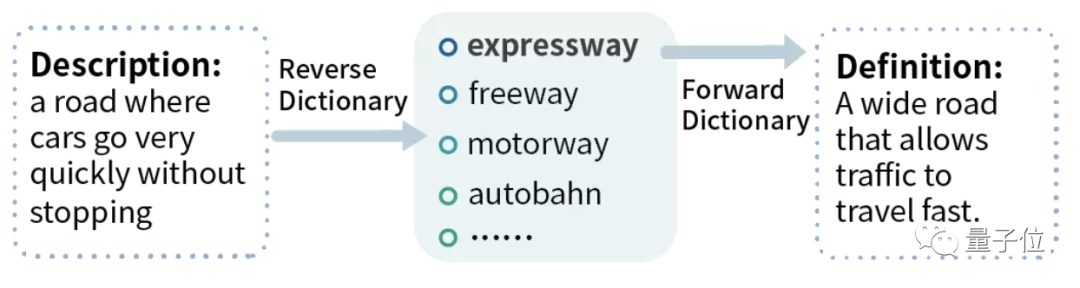 快别「一句wòcào行天下」，清华搞了个神器专治词穷