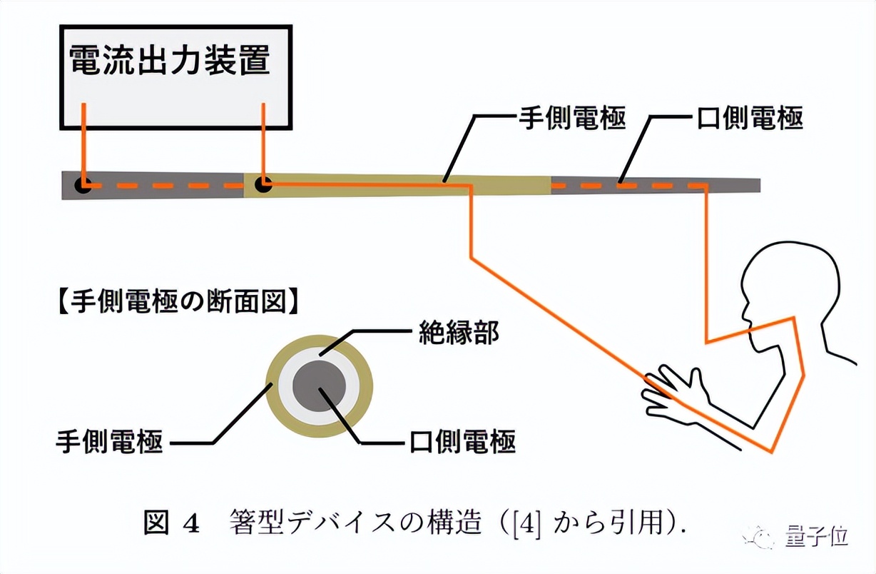 日本教授发明增咸筷子，少盐食物也有滋味！曾发明舔屏尝味电视