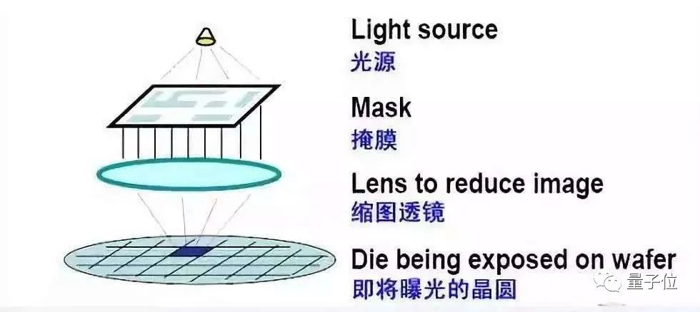 美国断供芯片，俄罗斯决定从头开造光刻机