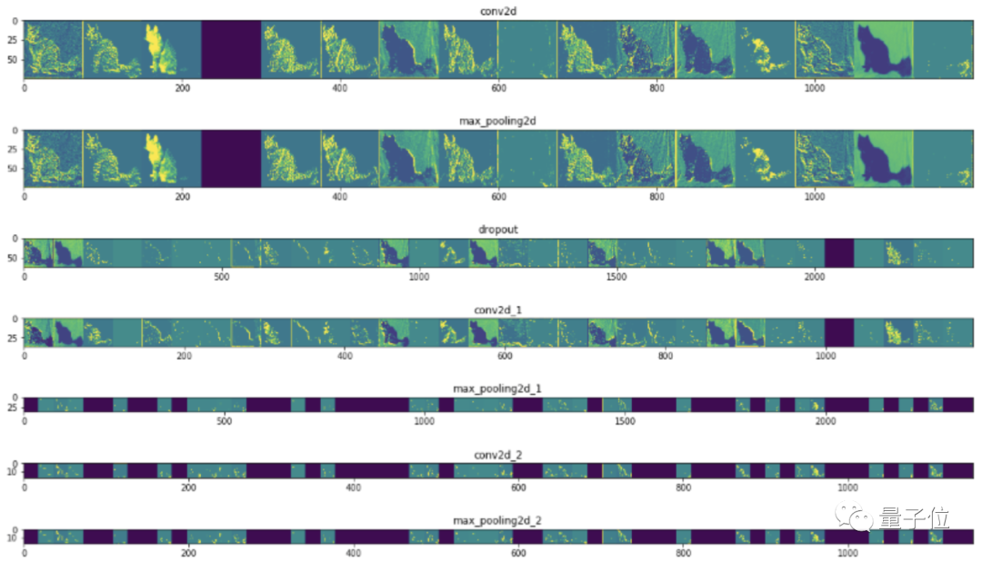 正面刚CNN，Transformer居然连犯错都像人类