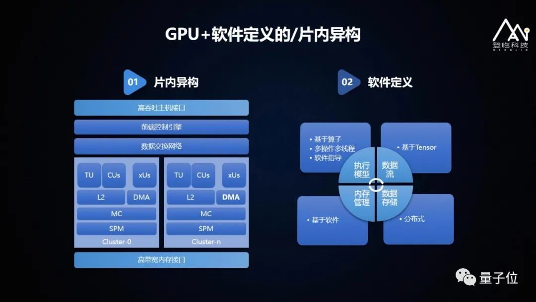 登临科技王平：创新自研双核驱动，GPU+赋能AI生根｜非常AI·视点