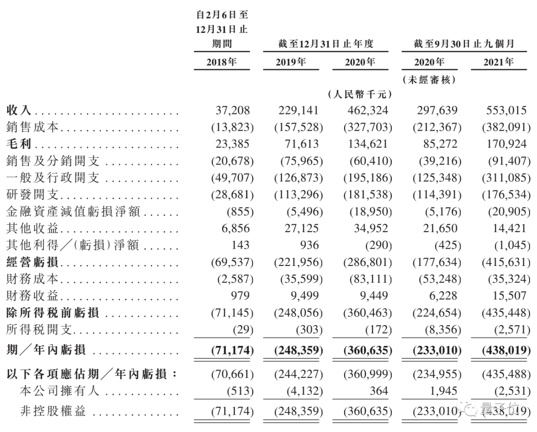 创办3年就IPO！创新奇智作价150亿成“AI+制造”第一股