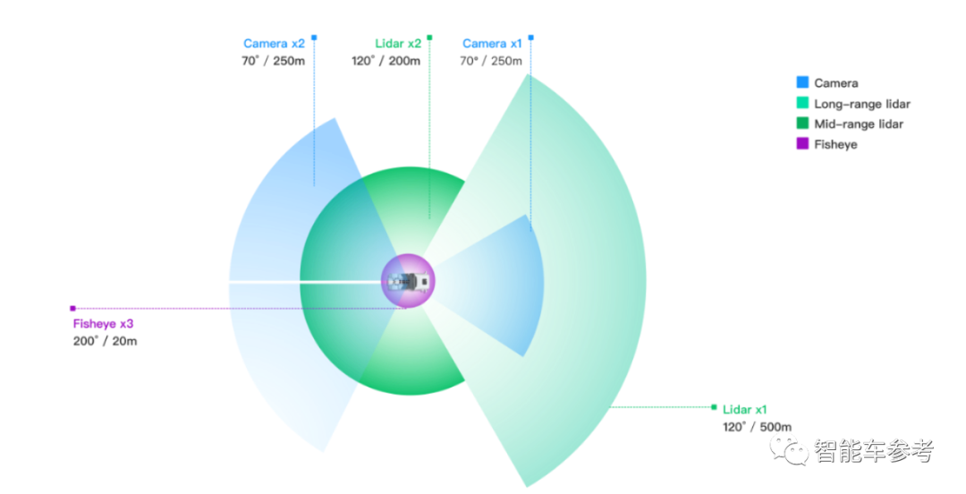 卡车版NOA来了！图森L4技术降维L2L3，英伟达Orin域控制器即插即用