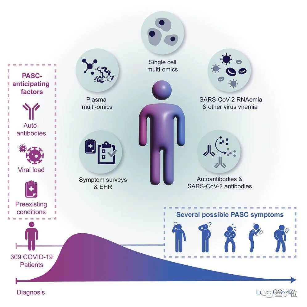 被新冠后遗症困住15个月后，斯坦福学霸被迫缺席毕业典礼
