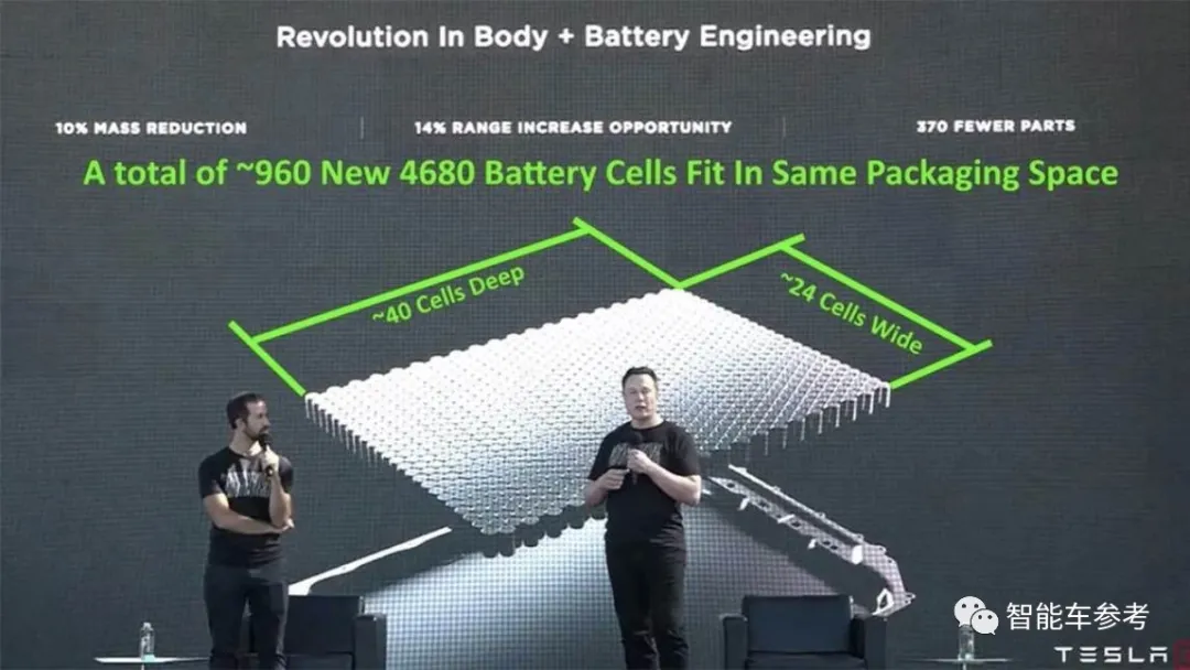 特斯拉日进8亿！马斯克飘了，宣布最后一次出席分析师会议