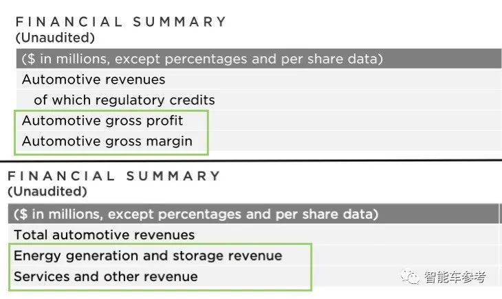 马斯克放话0利润卖车也能赚钱，特斯拉市值应声蒸发3800亿