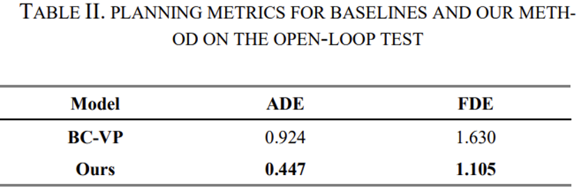 毫末智行论文首次入选IEEE TIV：认知模型领域取得突破