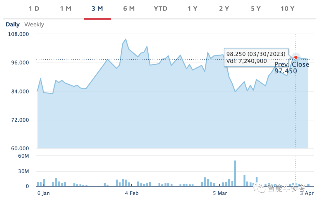 王兴高频减持理想汽车，十天套现3.68亿