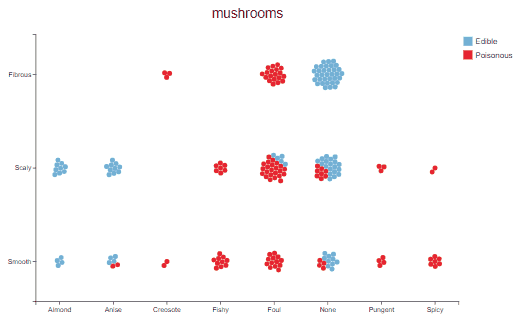 不编程，拖拖鼠标图表自己动起来！来自图形学大牛陈宝权弟子